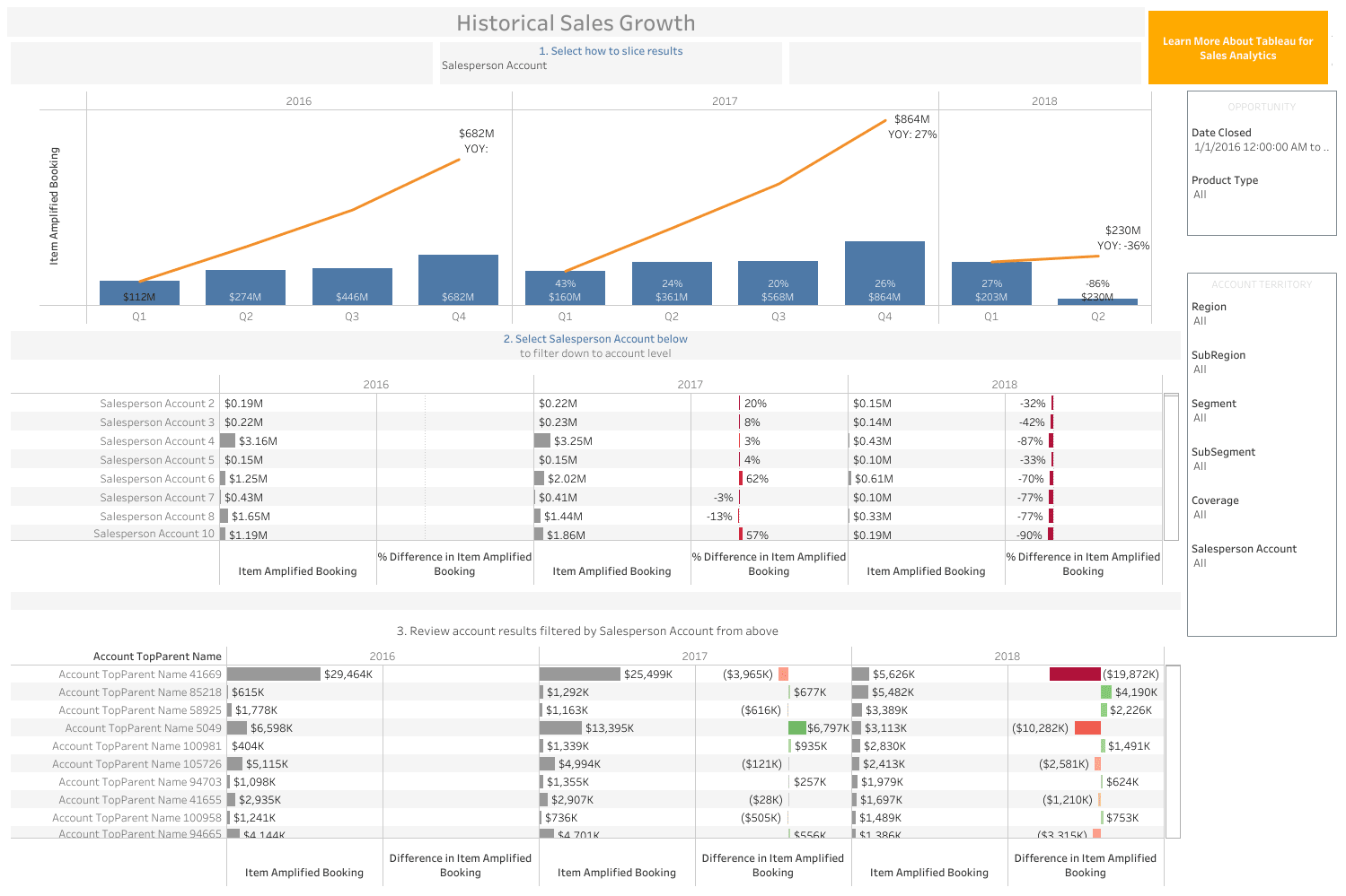 Sales Growth Dashboard - Tableau Sales Dashboard